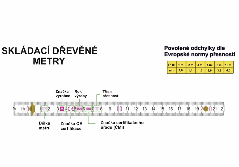 I skládací metr má na sobě natištěny důležité informace, jako je jeho délka, certifikace, značka výrobce nebo třída přesnosti.